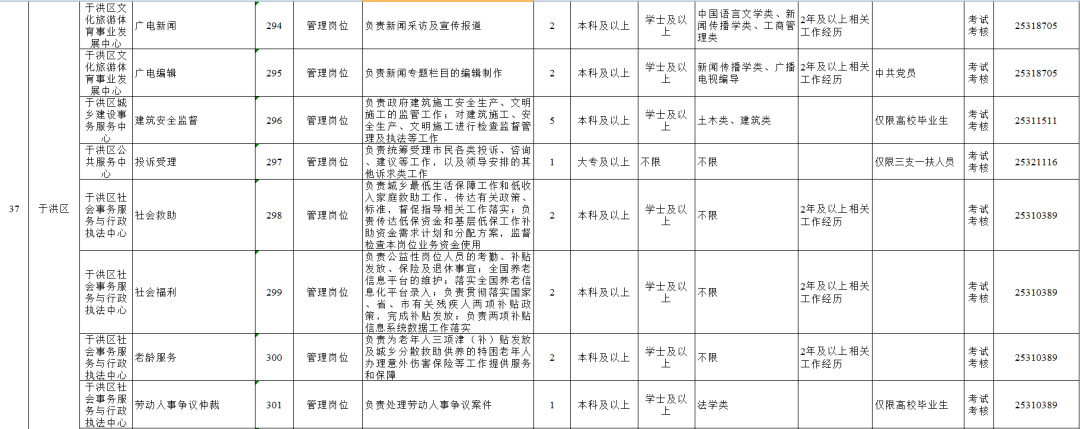 最新!2020年沈阳市事业单位公开招聘593