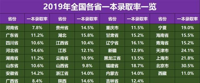 2020全省高考人数排_2020年全国各省高考报名人数统计