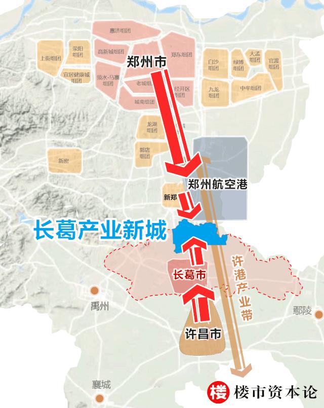 口—在郑许一体化框架下,沿航空港-长葛市-许昌市轴线梯次扩展