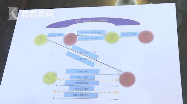 女子改嫁亲家儿媳改嫁公公!一家人结离婚10次骗走拆迁款200万元休闲区蓝鸢梦想 - Www.slyday.coM 女子改嫁亲家儿媳改嫁公公!一家人结离婚10次骗走拆迁款200万元休闲区蓝鸢梦想 - Www.slyday.coM