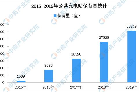 上半年新增新能源车企超2万家  新能源汽车投资机会在哪？