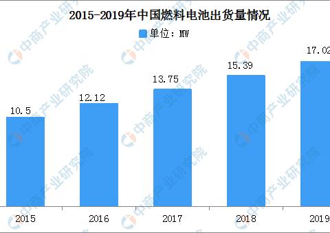 上半年新增新能源车企超2万家  新能源汽车投资机会在哪？