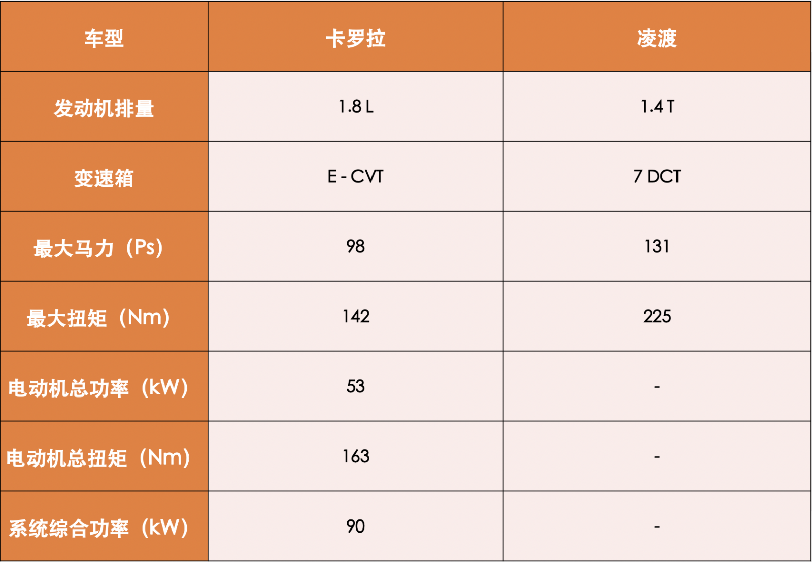 手握15万想买畅销紧凑型轿车，卡罗拉和凌渡该选谁？