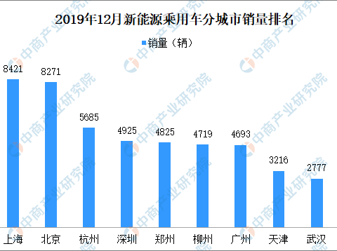 上半年新增新能源车企超2万家  新能源汽车投资机会在哪？