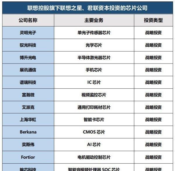 寒武纪芯片公司情况 75cf-iwasyei3113798.jpg