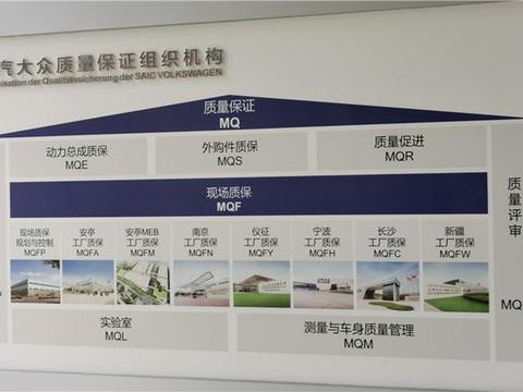 探秘上汽大众首次对外开放的质保实验室，德味儿真浓