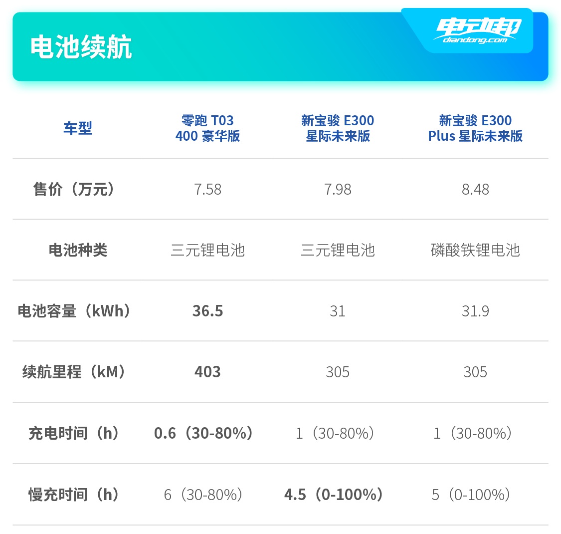 均搭载L2级自动驾驶辅助，顶配不到8万，谁才是“国民神车”？