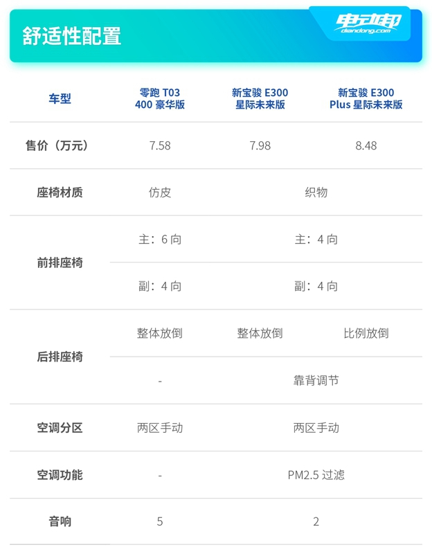 均搭载L2级自动驾驶辅助，顶配不到8万，谁才是“国民神车”？