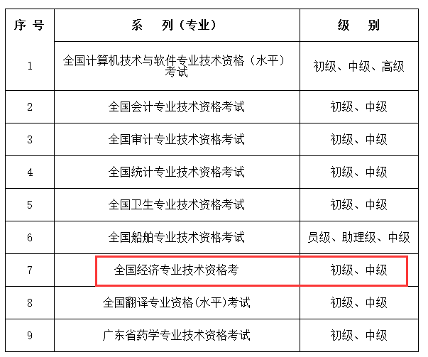 关系到落户、子女教育、升职加薪!这个证超多用处!没证的还有这个办法!