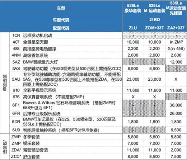 两种外观设计/尾标变为535Le新款华晨宝马5系新能源部分配置曝光