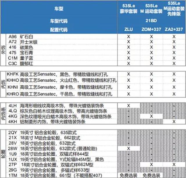 两种外观设计/尾标变为535Le新款华晨宝马5系新能源部分配置曝光