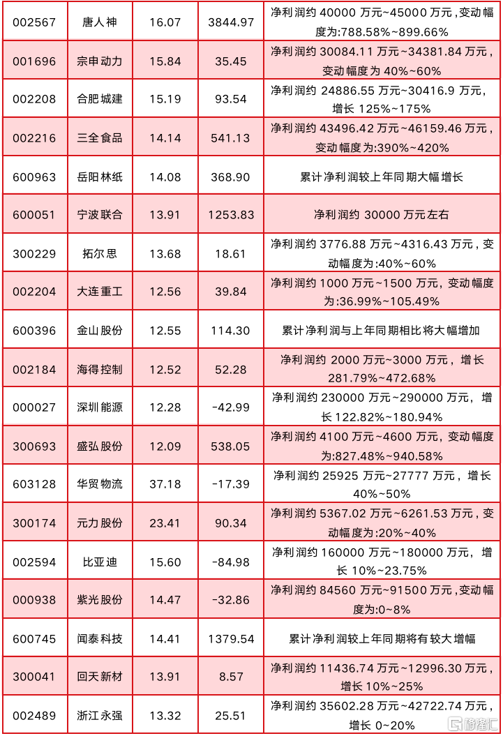 什么是动态市盈率亏损 eb3f-iwasyei6609022.png