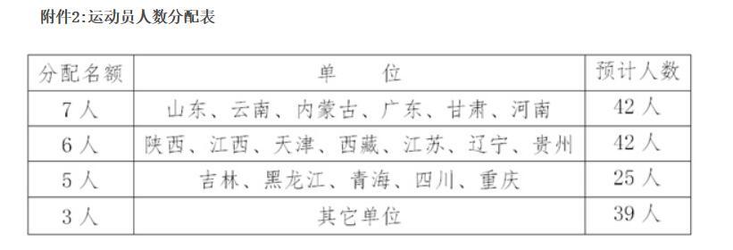 图片来源:中国田径协会截图