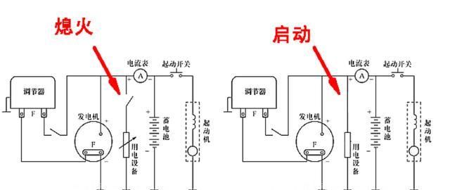 汽车百科知识:发电机全时运行费油,为何不能调整为「间歇式」