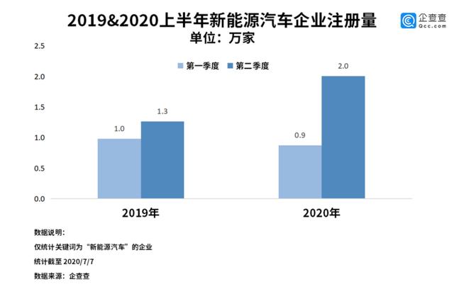 “造车新势力”洗牌进行时，新能源汽车领域“后浪汹涌”？