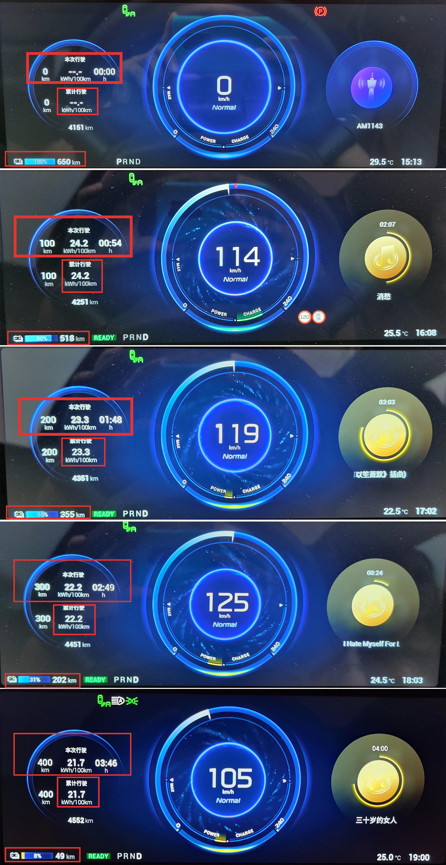 【EVRI续航评测】高速续航400公里，实测广汽新能源Aion LX80版