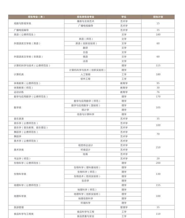 陕师大2020排名_2020年校友会西安市最好大学排名:陕西师范大学居第5名