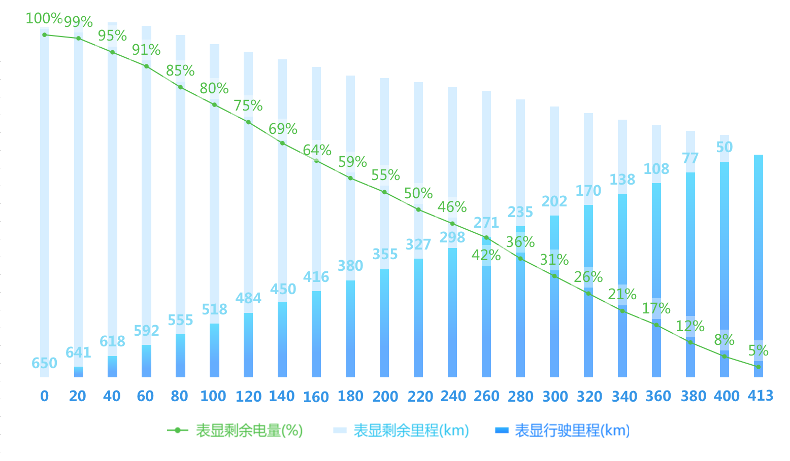 【EVRI续航评测】高速续航400公里，实测广汽新能源Aion LX80版