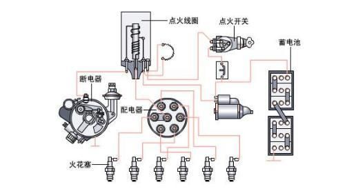 汽车百科知识:发电机全时运行费油,为何不能调整为「间歇式」