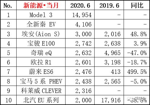 车市“中考”成绩出炉，多数车企目标没完成，头部玩家竞争激烈