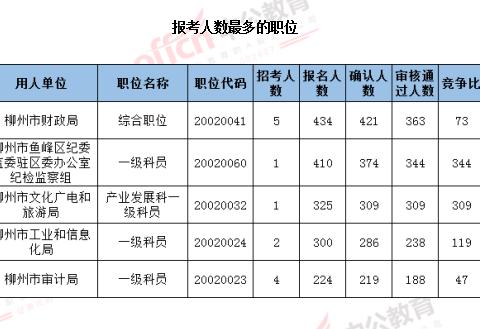 柳州人口上限_柳州紫荆花