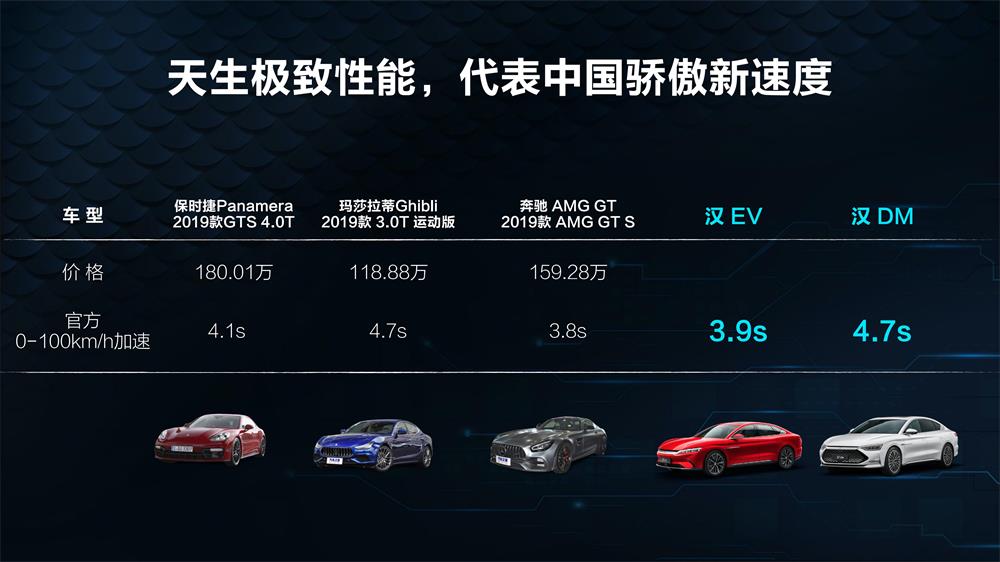 豪华新能源旗舰由我定义 比亚迪汉上市 售价21.98万起