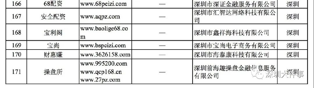 “山寨版”同花顺、大智慧曝光!258家机构被官方点名上黑榜