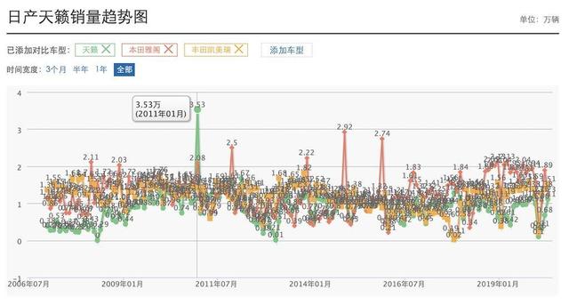 天籁还算日系三剑客吗？同级最强2.0T美中不足，沙发厂余威犹在