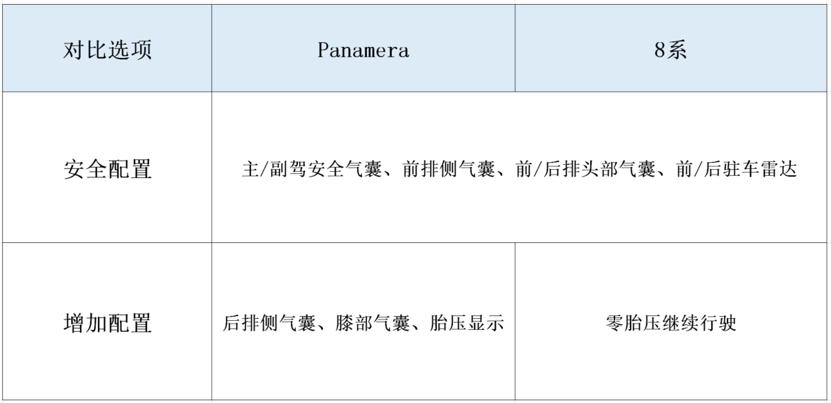 百万内必看的两款轿跑车型！各自都有优势，标配成了最大亮点