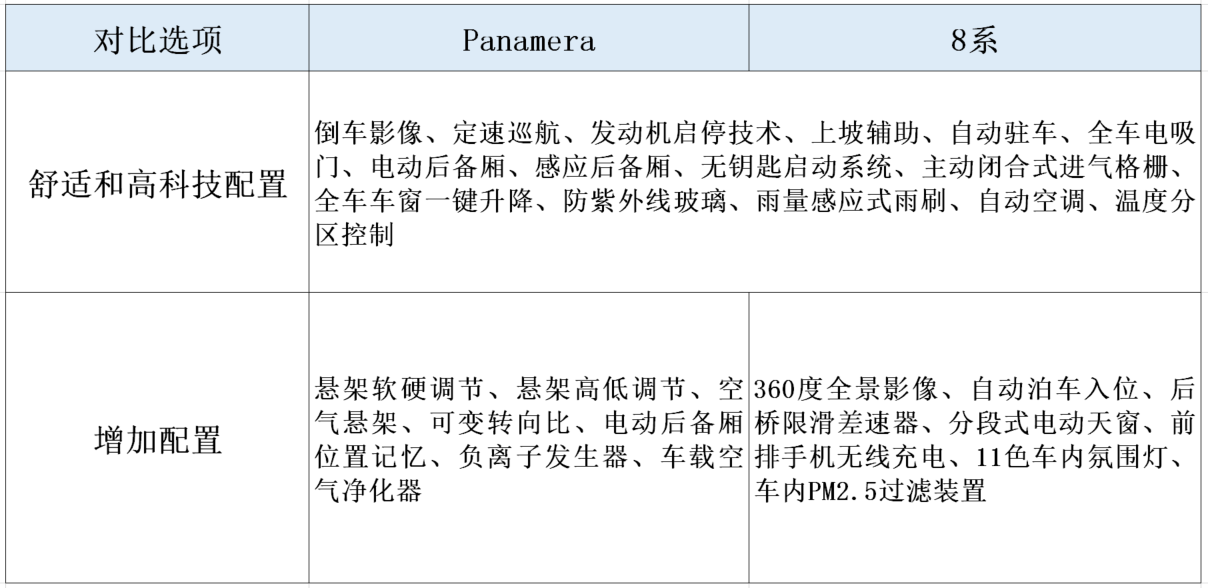 百万内必看的两款轿跑车型！各自都有优势，标配成了最大亮点