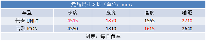 造型科幻 配置丰富 价格实在 长安UNI-T车型分析导购
