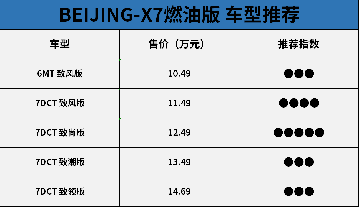 主推7DCT 致尚版 BEIJING X7燃油版购车手册