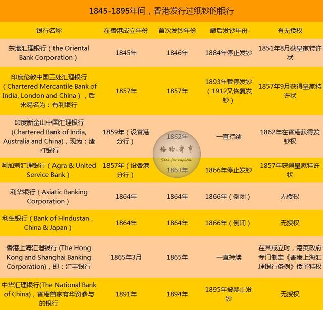 香港货币史:港元的诞生,被殖民的产物