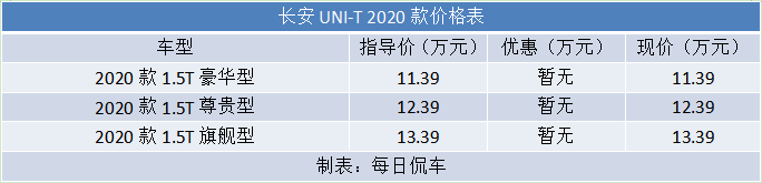 造型科幻 配置丰富 价格实在 长安UNI-T车型分析导购