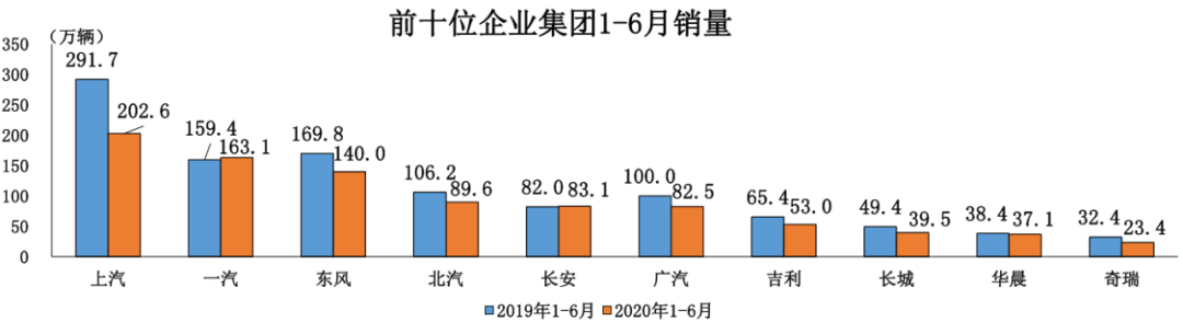 中国品牌市场份额降至2009年以来最低，和新能源汽车成难兄难弟