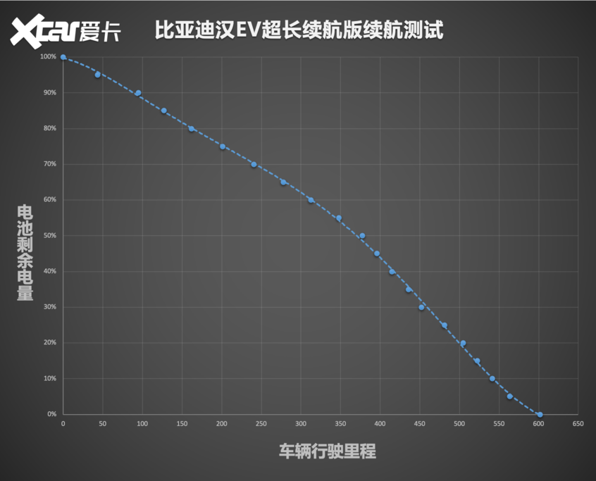 比亚迪汉正式上市 补贴后售21.98万元起