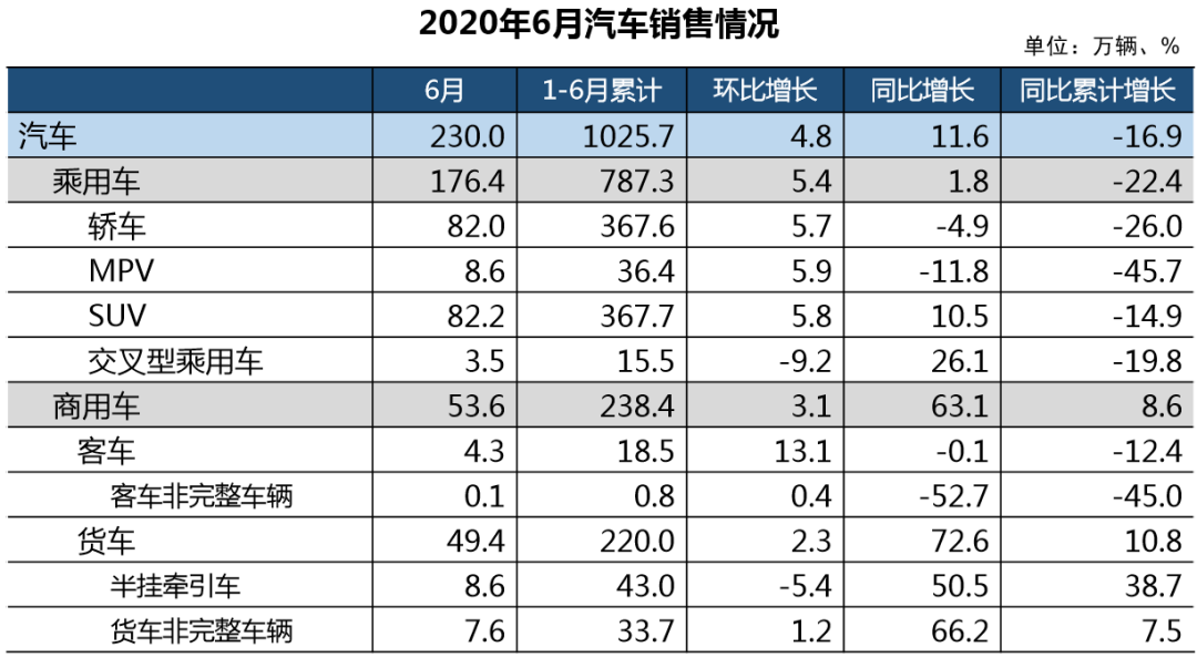 中国品牌市场份额降至2009年以来最低，和新能源汽车成难兄难弟