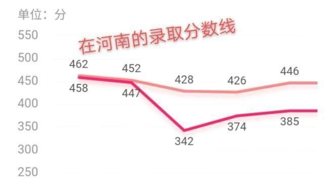 萍乡学院2020录取最_萍乡学院2020年招生章程