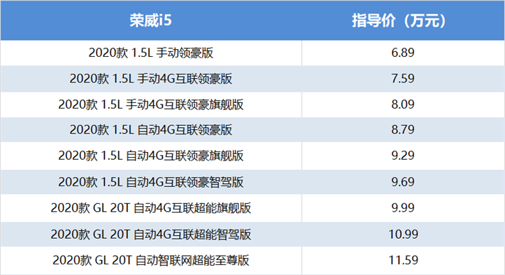 荣威i5单车导购,它是否能称得上“高性价比”之车?