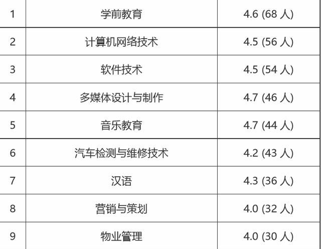 邢台师范学院排名_2019-2020邢台学院排名_全国第595名_河北省第27名(最新