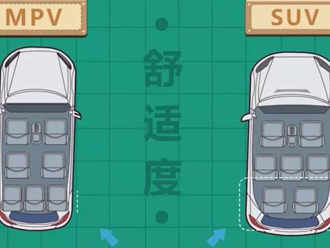 SUV分类，什么是MPV标准?