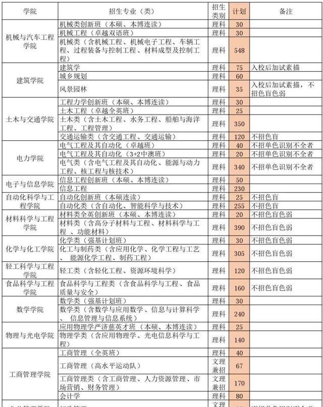 2020甘肃高考进线率_甘肃省2020年高考最低控分线,本科一批上线率约为(2)