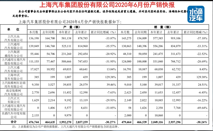 车企2020上半年的市场份额去哪儿了？