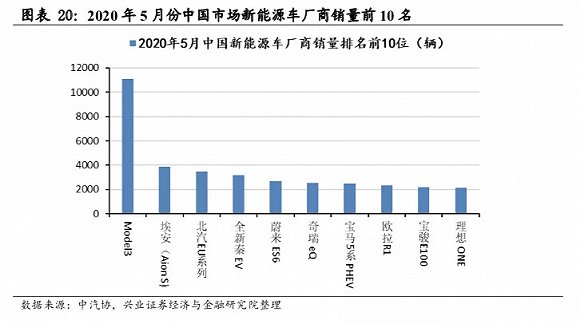 理想赴美IPO 起晚快走能否搭上顺风车？