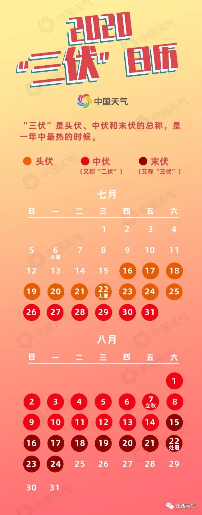 今日入伏!高温、高湿超长待机