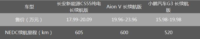 长安新能源CS55纯电版：迈入“600km俱乐部”的品价比王者