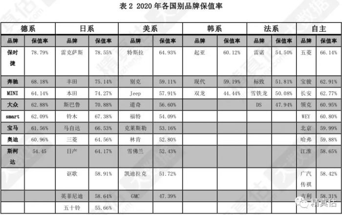2020各国车系销量排名_原创2020年美国第三季度汽车销量排行榜,凯美瑞居然