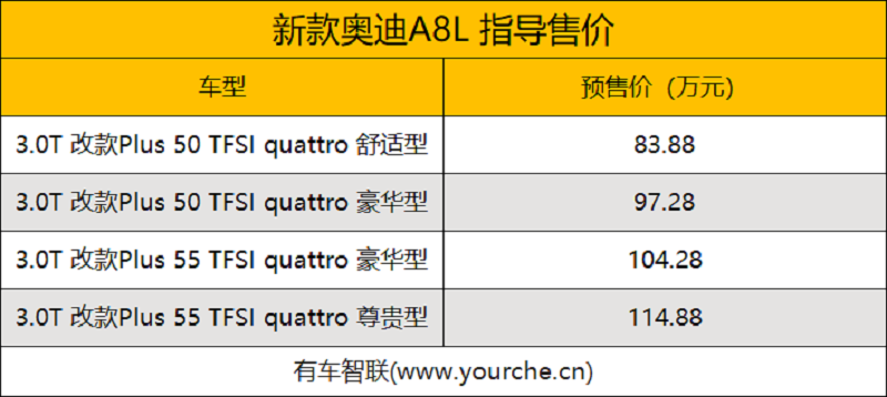 新款奥迪A8L正式上市  售价83.88万-114.88万元