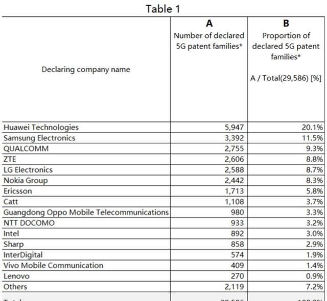 华为中兴的优势不只是技术领先