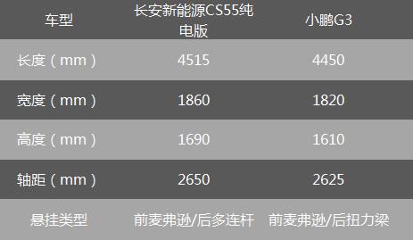 长安新能源CS55纯电版：迈入“600km俱乐部”的品价比王者